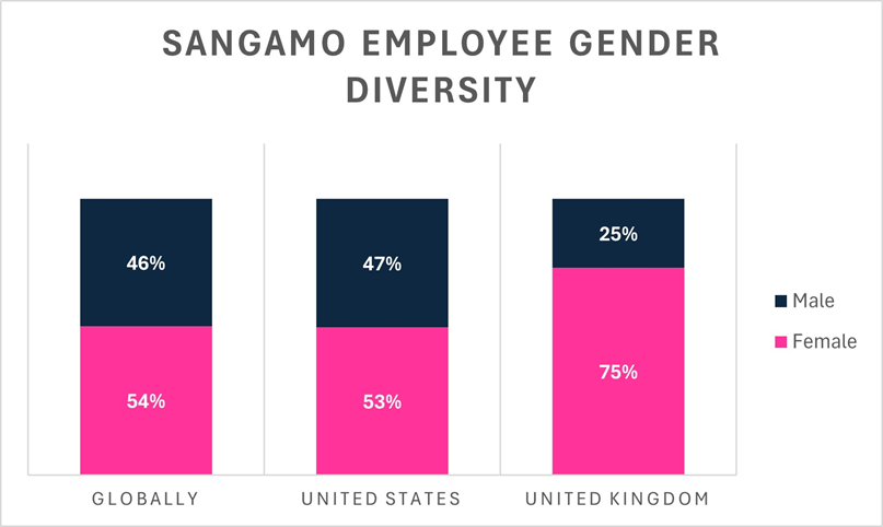 diversity